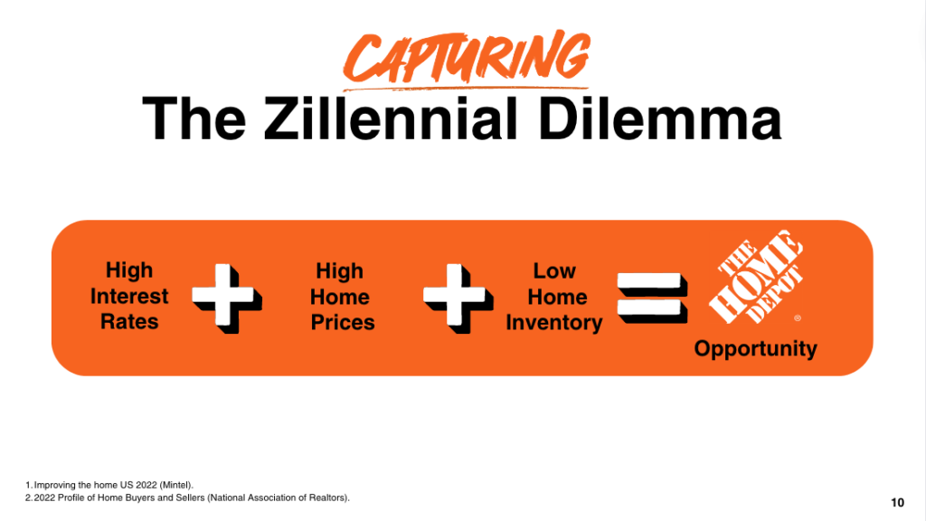 slide in the capture campaign detailing the zillennial dilemma